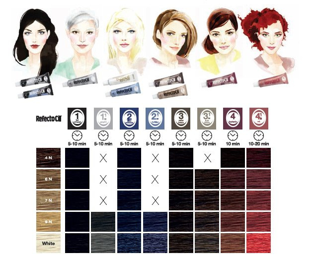 RefectoCil 3 Brązowa Henna w Kremie Do Brwi i Rzęs 15 ml 