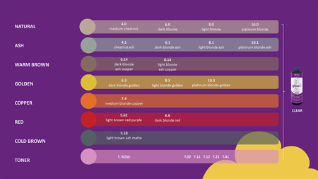 Fanola Glow & Glossy 6.14 Farba Półtrwała 60 ml